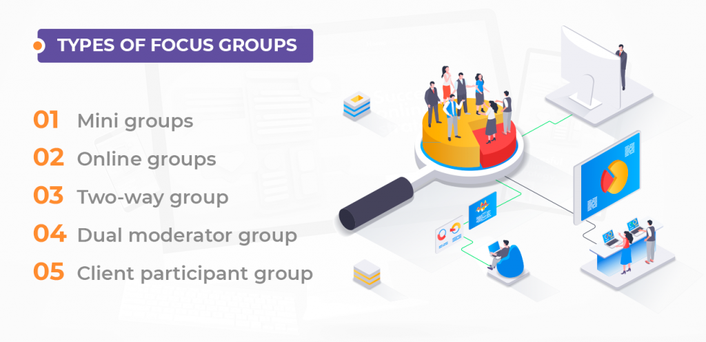 types of focus groups
