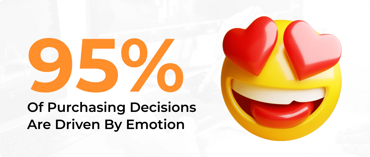 95 % of purchasing decisions are driven by emotion
