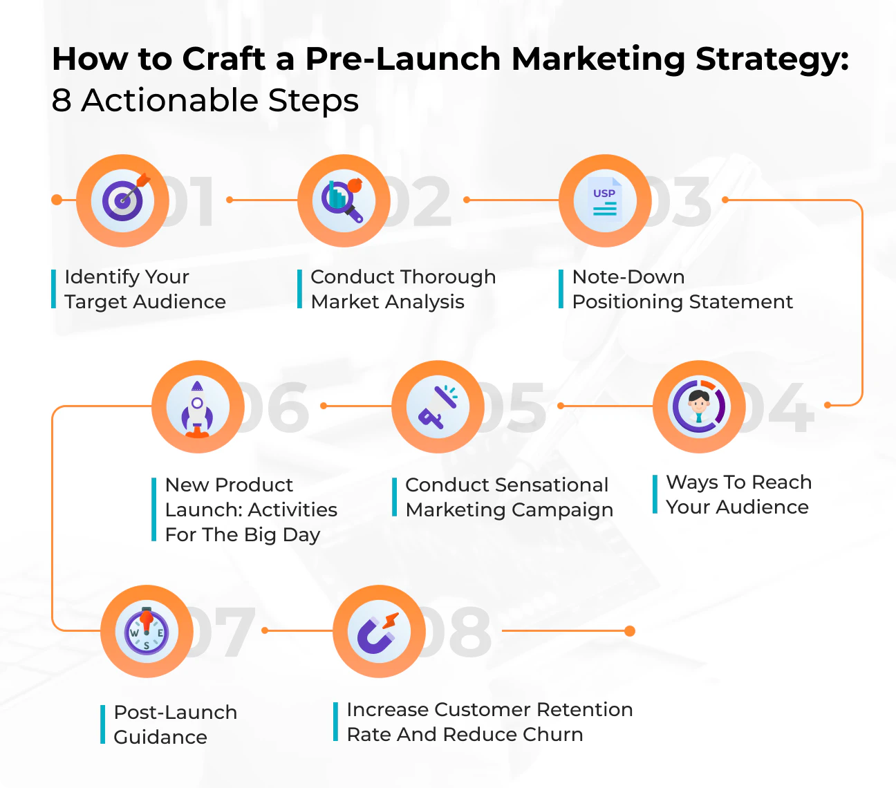 How to craft a pre launch marketing strategy