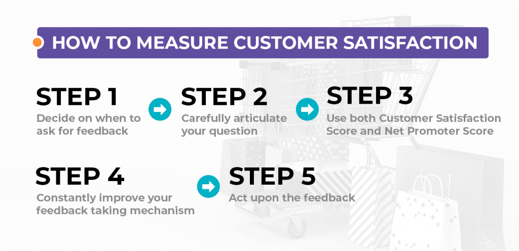 5 Steps for measuring customer satisfaction