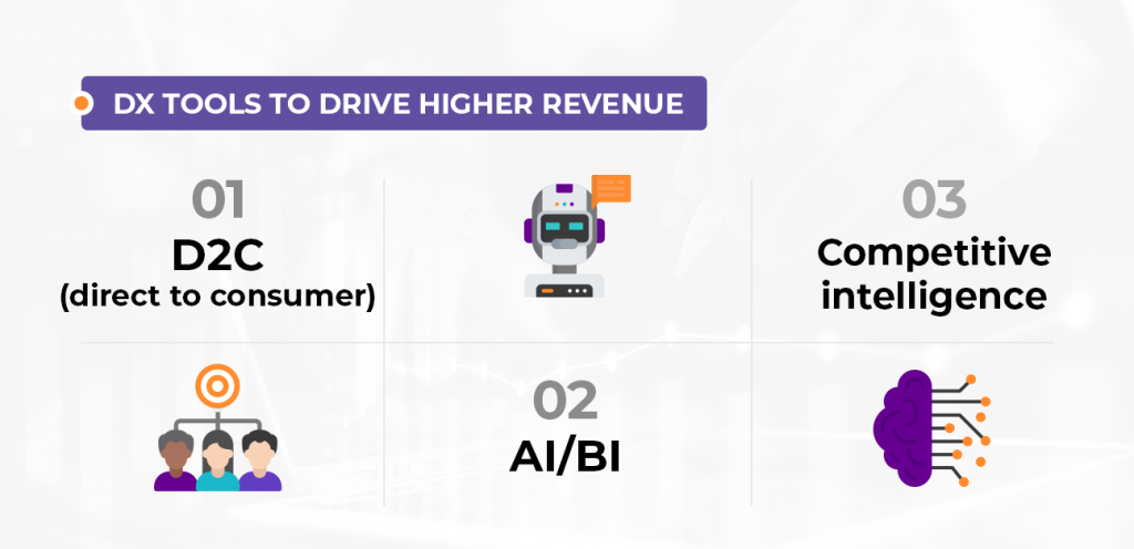 DX Tools To Drive Higher Revenue