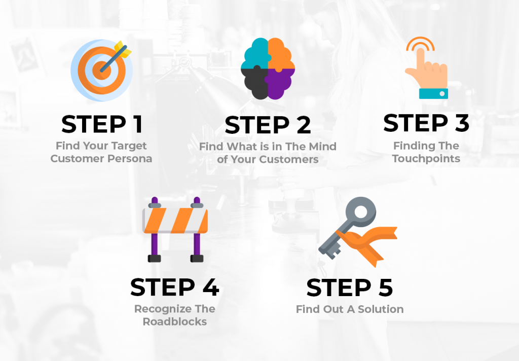 customer journey map steps