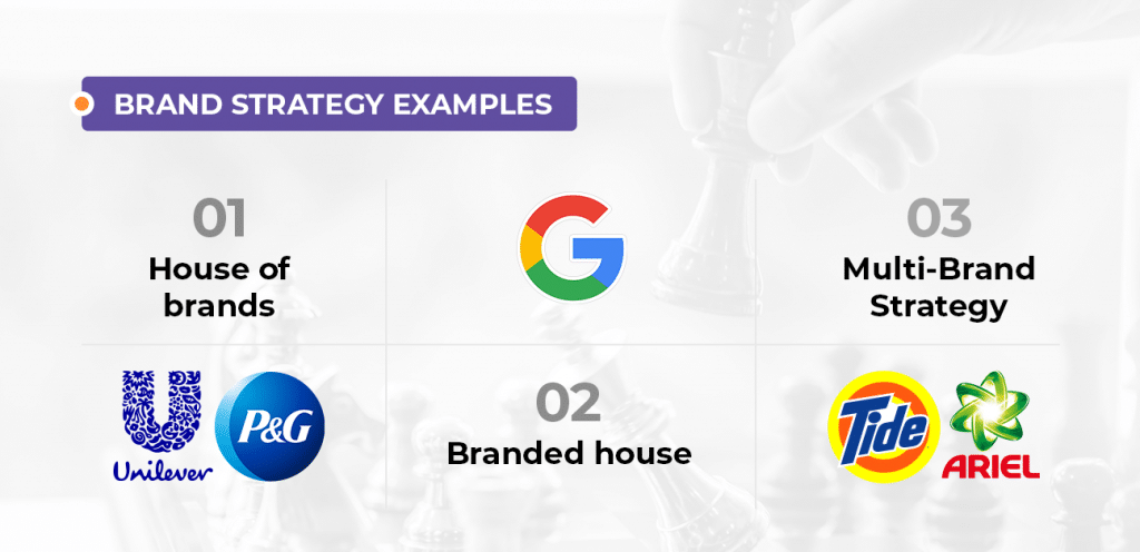Brand Strategy Examples