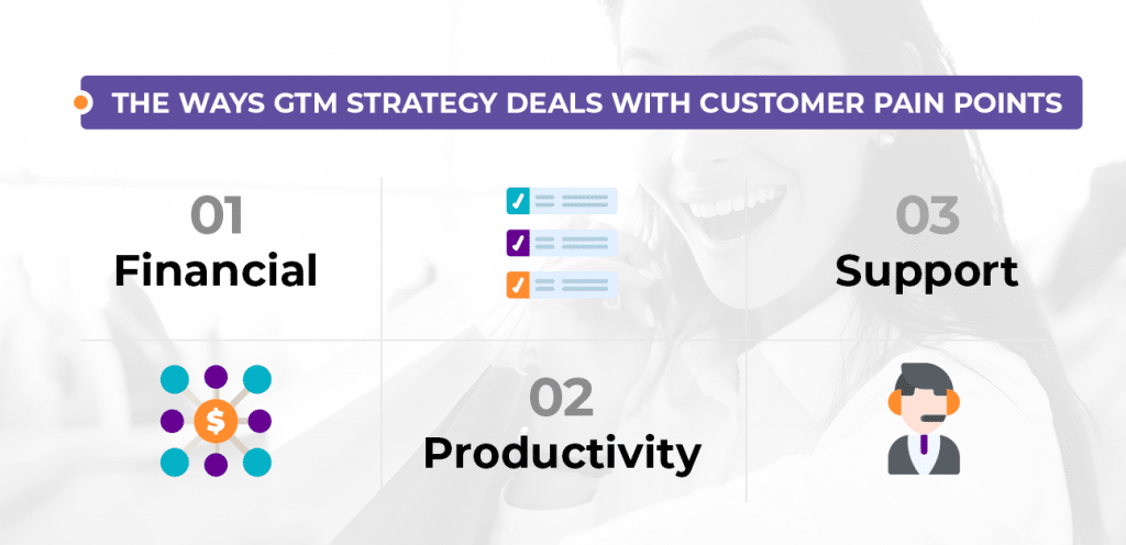 The Ways GTM Strategy Deals With Customer Pain Points