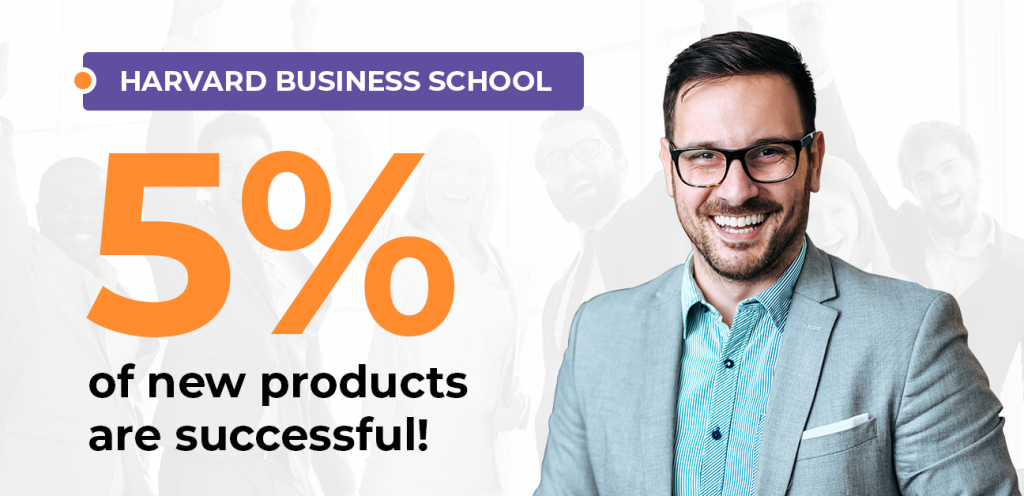 5% of new product launches are successful