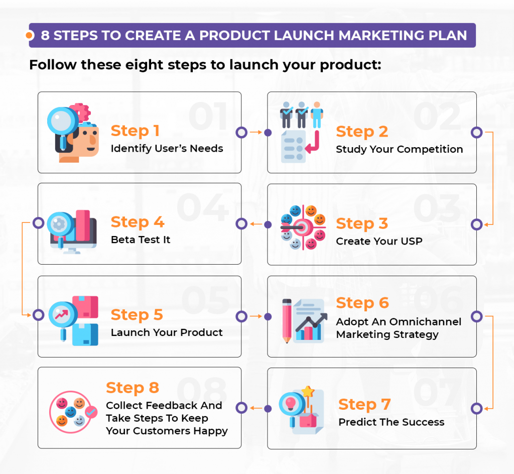 8 steps to create a product launch marketing plan