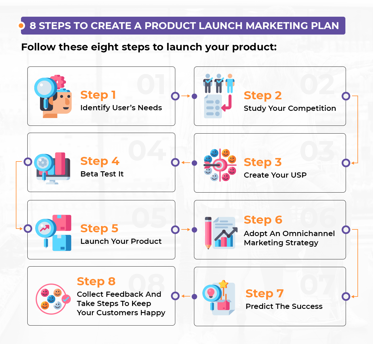 Product Launch Marketing Plan in 8 Key Steps Revuze.it