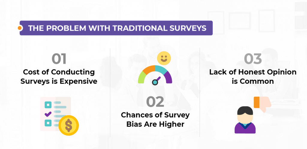 traditional surveys problems