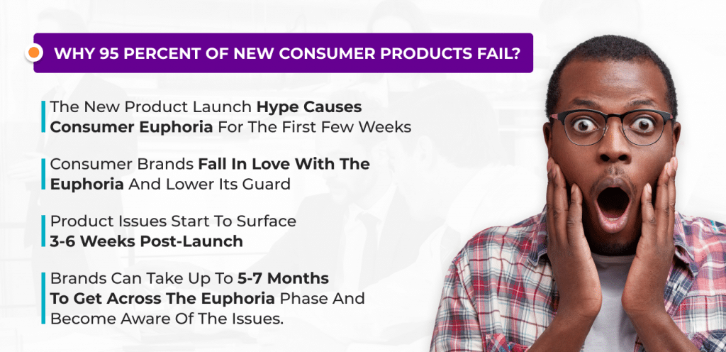 Why 95% of new consumer products fail?