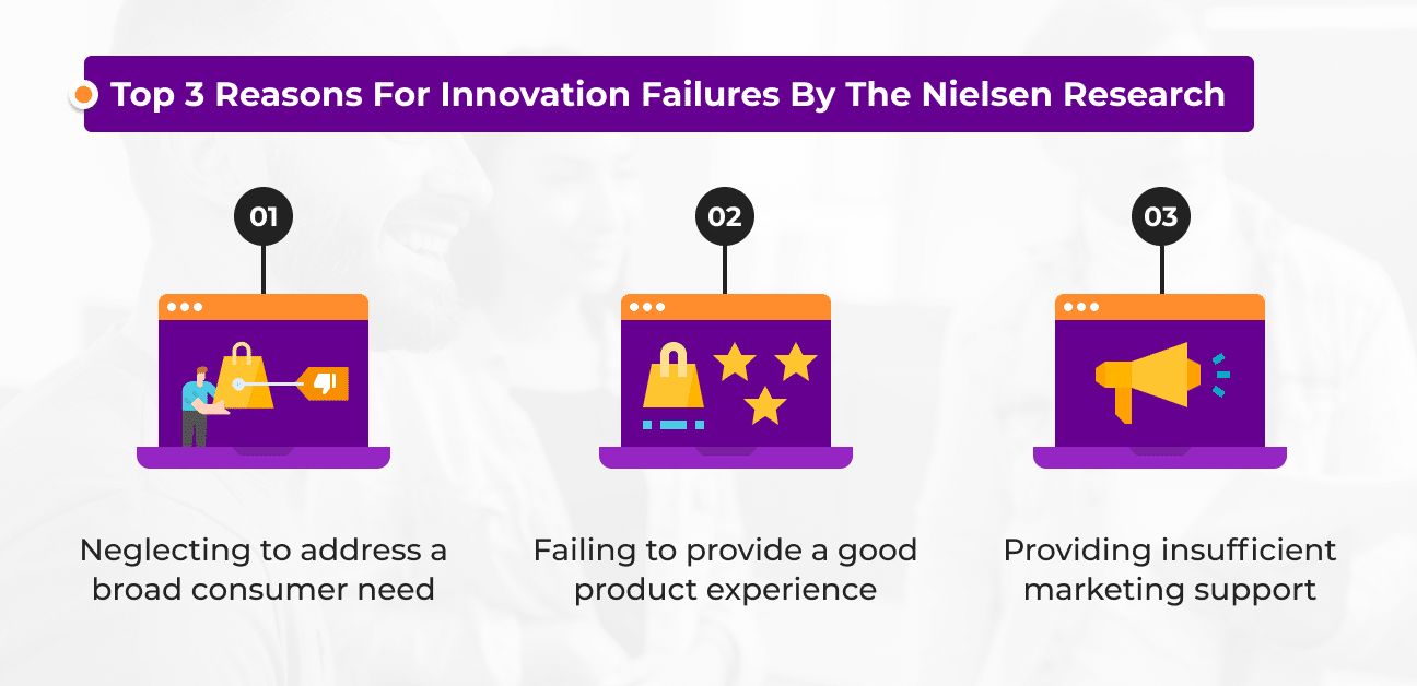 Nielsen research - PLO failures