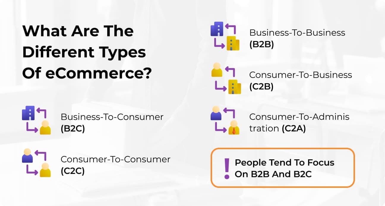 The Complete Guide to eCommerce Data 2021: What are the Different Types of eCommerce