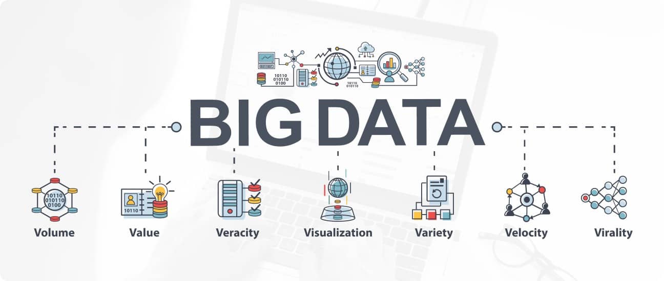 The Complete Guide to eCommerce Data 2021: What are the Features that Characterize Big Data